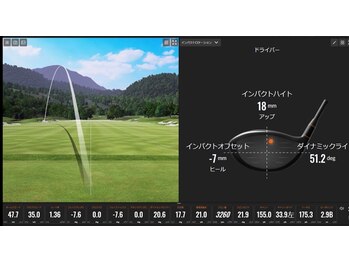 アザブ テン アンダー ゴルフ ジム(AZABU TEN_UNDER GOLF GYM)/Trackman DATA