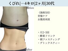 京都フォーエイチ(京都4H)/内臓脂肪減！健康×美容メニュー