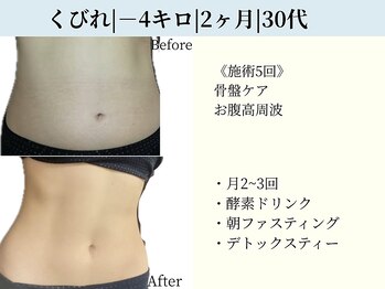 京都フォーエイチ(京都4H)/内臓脂肪減!健康×美容メニュー