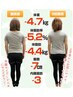 【痩せにくくなってきた方/40代おすすめ】カウンセリング＆骨盤矯正体験