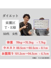 すみれ鍼灸整骨院/東灘区　ダイエット　５０代女性