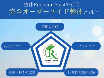 リカバーアシスト(Recover Asist)の写真