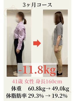 ウェルネ/41歳 60.8kg→49.0kg -11.8kg！