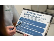 コクア整体院 伊勢崎(KOKUA整体院)/施術計画