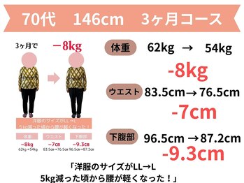 きずな整骨院/福津市|70代ダイエット