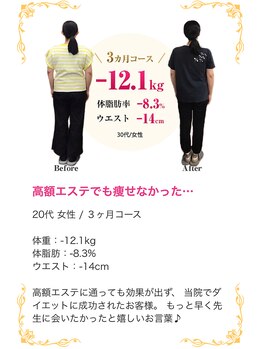 朝志 熊谷院(ASASHI)/ダイエット実績(痩身/整体)