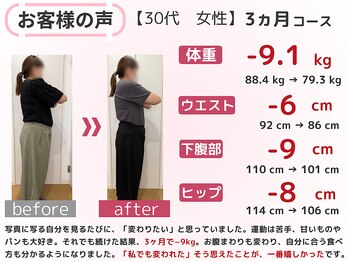 スロース鍼灸整体院(SLOTH鍼灸整体院)/30代 3ヵ月ダイエット(痩身)成果