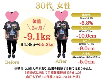 整体院オアシス 文京院(整体院oasis)/ダイエット実績｜30代女性