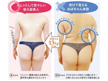 ファニービー 吹田店