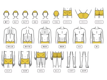 スリー(THREE)/SHRパーツ表