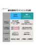 【持続3-6倍・透明感UP◎根本解決】歯科提携ホワイトニング(過酸化水素)注文