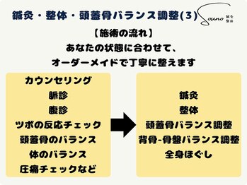 ソウノ 御茶ノ水(Souno)/鍼灸・整体・頭蓋骨の調整(3)