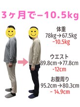 すみれ鍼灸整骨院/男性ダイエット