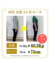 東広島あい整体院/40代ダイエット実績
