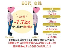 整体院オアシス 文京院(整体院oasis)/ダイエット実績｜60代女性