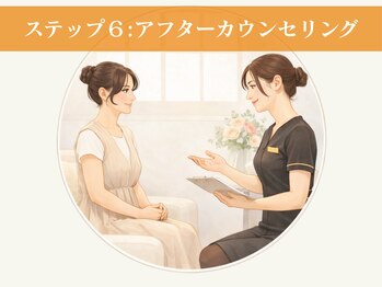 LUTINA【ルティナ】痩身/脂肪冷却/キャビテーション/ラジオ波【4月上旬OPEN(予定)】/アフターケアのご説明