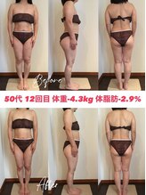 シェイプ 静岡本店/