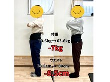 すまいむ整体院