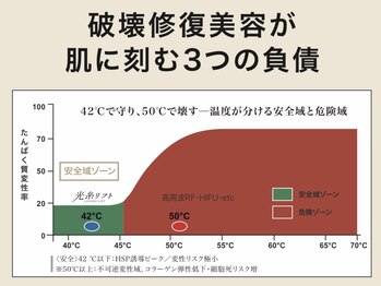 ヘルディン(heldin +555)/実は危険だった美容施術