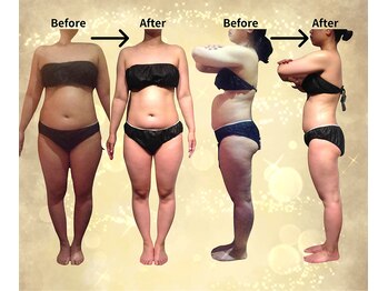 サンテボーテ(Sante Beaute)/９カ月で－１５キロ達成