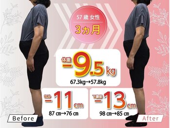 Noa接骨院 はりきゅう院/50代女性　3ヶ月で「-9.5ｋｇ」