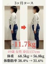 ウェルネ/49歳 68.5kg→56.8kg -11.7kg！