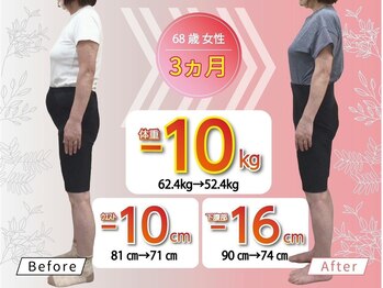 Noa接骨院 はりきゅう院/60代女性　3ヶ月で「-10ｋｇ」