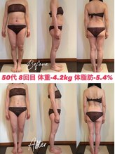 シェイプ 静岡本店/