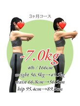 Noa接骨院 はりきゅう院/40代女性　3ヶ月で「-7ｋｇ」
