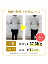 東広島あい整体院/５０代６０代ダイエット実績