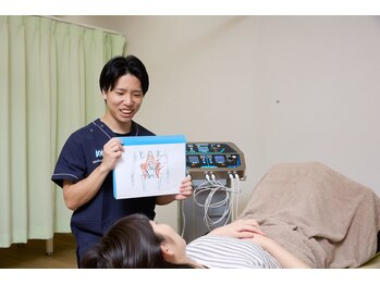 ひらま 駅前整骨院/楽トレ