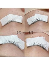 ミニョン(Mignon)/ラッシュアディクト使用記録