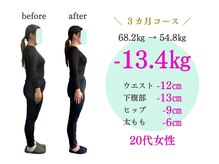 Noa接骨院 はりきゅう院/20代女性　3ヶ月で「-7.6ｋｇ」