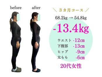 Noa接骨院 はりきゅう院/20代女性　3ヶ月で「-7.6ｋｇ」