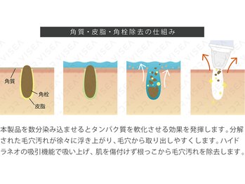 トトノエ プラス 新横浜店(TOTONOE+)/敏感肌にも◎優しい毛穴ケア
