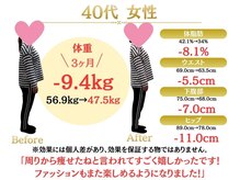 整体院オアシス 文京院(整体院oasis)/ダイエット実績｜40代女性