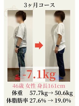ウェルネ/46歳 57.7kg→50.6kg -7.1kg！