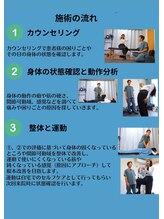 エンジョイエクササイズ整体院 武蔵新城(enjoyEXERCISE整体院)/