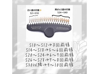 ホワイトニングショップ 三島店(WHITENING SHOP)/ホワイトニング目安回数