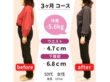 ハル(HARU)の雰囲気（ダイエットコース）