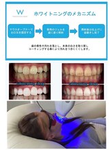 ホワイトニングショップ 加古川店/ホワイトニングのメカニズム