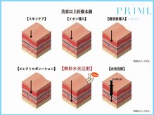 プリムル 恵比寿店(PRIML)の雰囲気（美容施術最大級の効果を【小顔/小顔サロン/小顔 1日/小顔効果】）