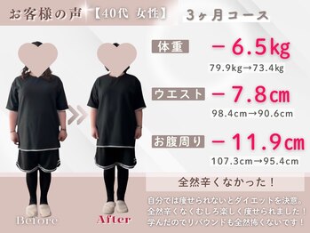 整体院ルーツケア/40代 3ヵ月ダイエット(痩身)成果