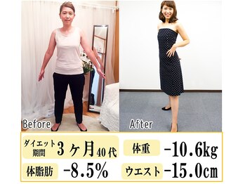 ソレイユ(Soleil)の写真/耳つぼ施術＋食事サポートで食欲を抑制する働きや脂肪燃焼効果◎無理な運動いらずで理想のくびれに♪
