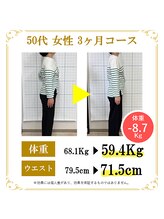 東広島あい整体院/５０代６０代ダイエット実績