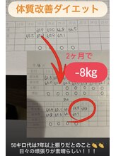 やまけ整体院/