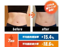 カロン(Kalon)/短い期間で結果が出せる♪