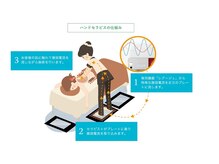 ハンドセラピスは微弱な電流を流しながら行うオールハンド施術！