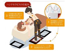 オーサム(Awesome)の雰囲気（《ハンドセラピス》特殊な機器から流れる心地よい微弱電流☆）