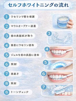 ホワイトニングショップ 葵区静岡駅店/ホワイトニング店ホワイトニング